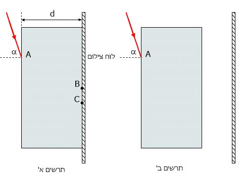 חלק האופטיקה גיאומטרית: עליך להשיב על שאלה אחת מתוך שאלות 9 8. 8. אלומה של אור המורכב משני צבעים שונים ( צבע 1 וצבע ) פוגעת בזווית = 70 α בנקודה על פניה של תיבה שעובייה.