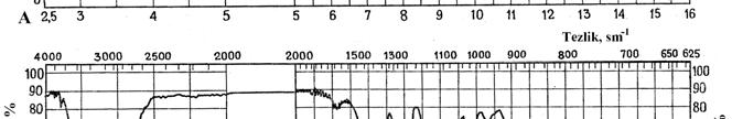 56 Şəkil 13. Aminlərin İQ-spektrləri: A izopropilamin; B dipropilamin; C tripropilamin.
