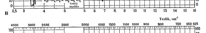 Azometin qrupu saxlayan R-C=N-R 1 (R 1 Alk, Arz, O) tipli birləşmələrdə udma zolağı 1690-1625 sm -1 intervalında aşkar olunur və onun görünüşü birləşmiş qrupların