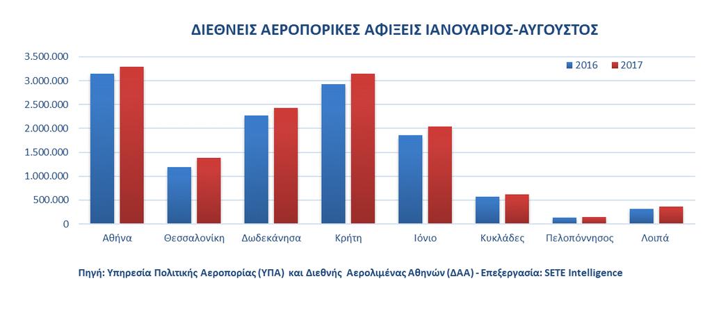 Στατιστικό Δελτίο