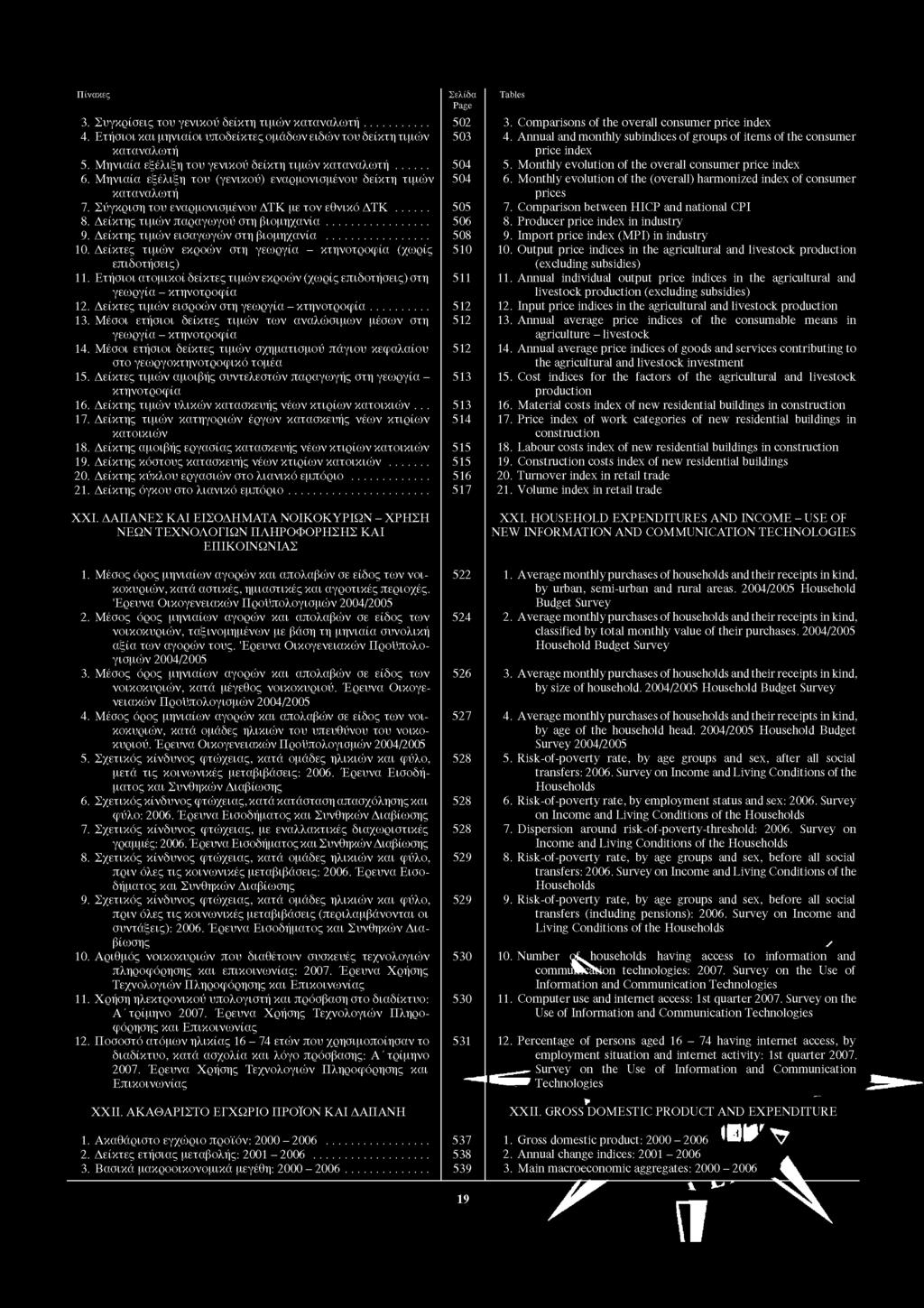 3. Συγκρίσεις του γενικού δείκτη τιμών καταναλωτή 4. Ετήσιοι και μηνιαίοι υποδείκτες ομάδων ειδών του δείκτη τιμών καταναλωτή 5. Μηνιαία εξέλιξη του γενικού δείκτη τιμών καταναλωτή 6.