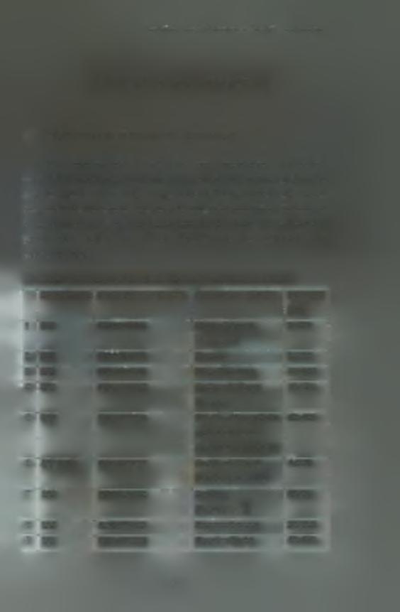 Διαχείριση ίων ΓΊροστατευόμενων Περιοχών της Θεσσαλίας 4. ΑΠΟΤΕΛΕΣΜΑΤΑ ΚΑ! ΣΥΖΗΤΗΣΗ 4.