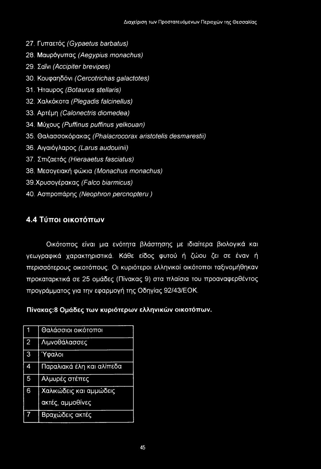 27. Γυπαετός (Gypaetus barbatus) 28. Μαυρόγυπας (Aegypius monachus) 29. Σαΐνι (Accipiter brevipes) 30. Κουφαηδόνι (Cercotrichas galactotes) 31. Ήταυρος (Botaurus stellaris) 32.