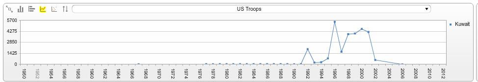 194 197 2 ΓηΪγξακκα 89 https://www.vetfriends.com/us-deployments-overseas/historical-military-troop-data.