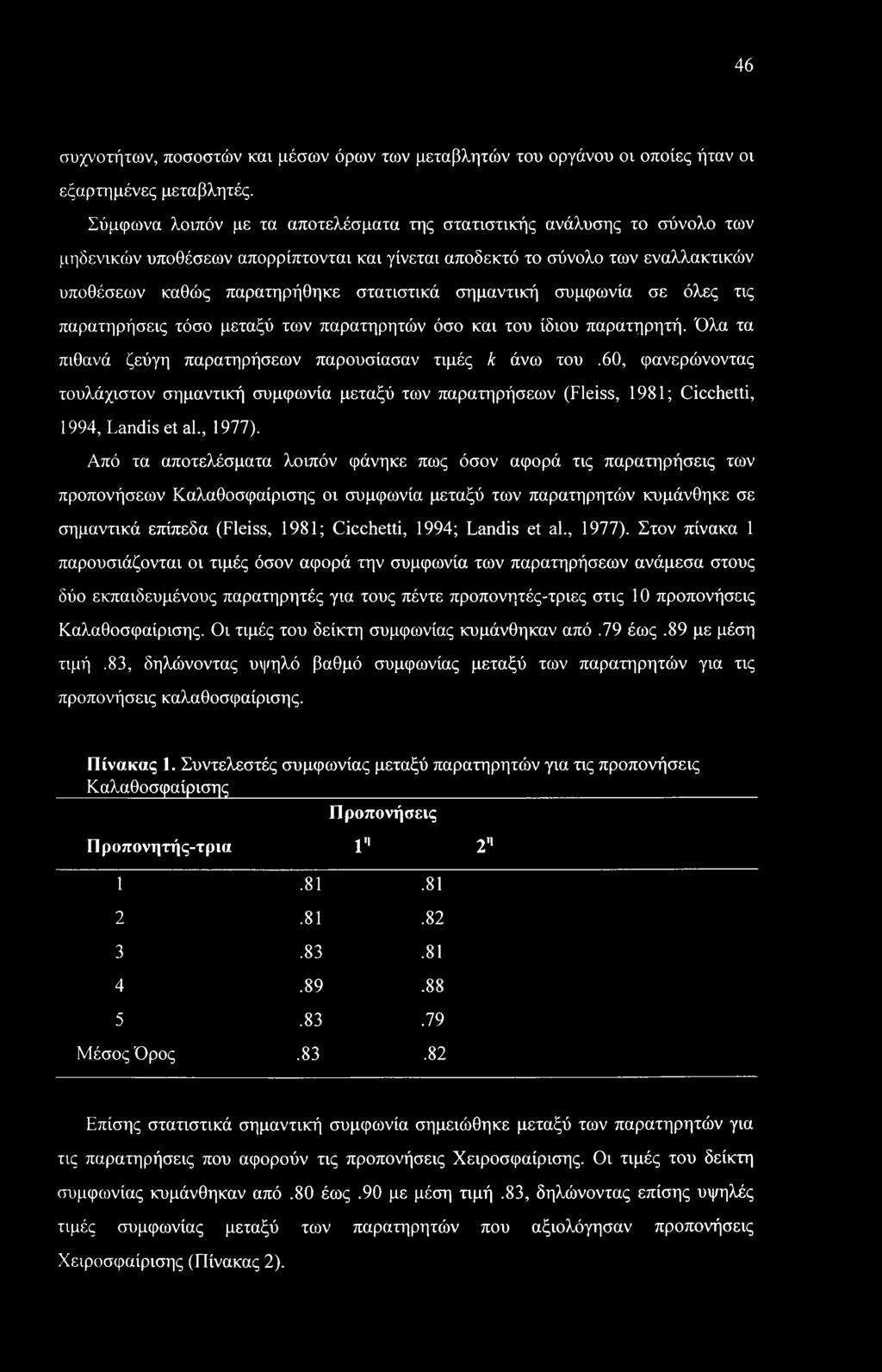 σημαντική συμφωνία σε όλες τις παρατηρήσεις τόσο μεταξύ των παρατηρητών όσο και του ίδιου παρατηρητή. Όλα τα πιθανά ζεύγη παρατηρήσεων παρουσίασαν τιμές k άνω του.