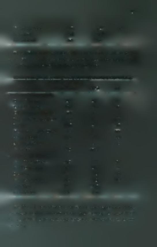 51 Γενική Επικοινωνία 5.6 1.19 1.31 Υποσύνολο 258 55.