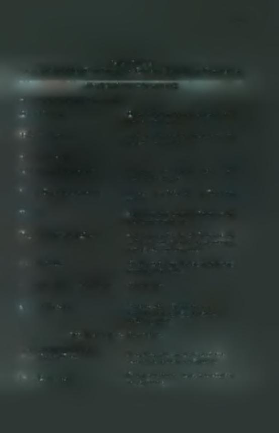 83 ΠΑΡΑΡΤΗΜΑ A Κατηγορίες συμπεριφοράς του Συστήματος Αξιολόγησης Προπονητικής Συμπεριφοράς Τάξη I.