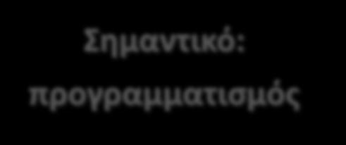 εντόσ Σάξθσ Ζκτθ Φάςθ: Προκαταρτικι Παρουςίαςθ Εργαςιϊν ςε Ολομζλεια