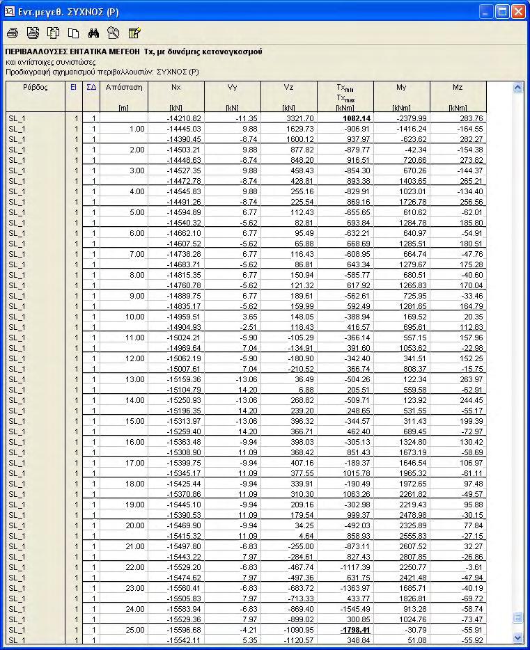 4.7 Έλεγχος λοξού εφελκυσμού Εικόνα 4.