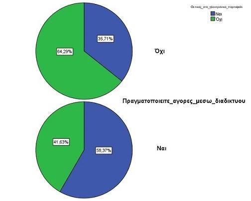 Εικόνα 5.