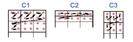 Κωδικοποίησης (MCU Minimum Coded Unit) Συνδυασμός των
