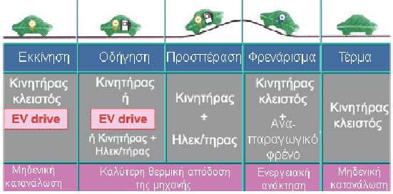 ενέργειας καυσίμου στην πόλη σε