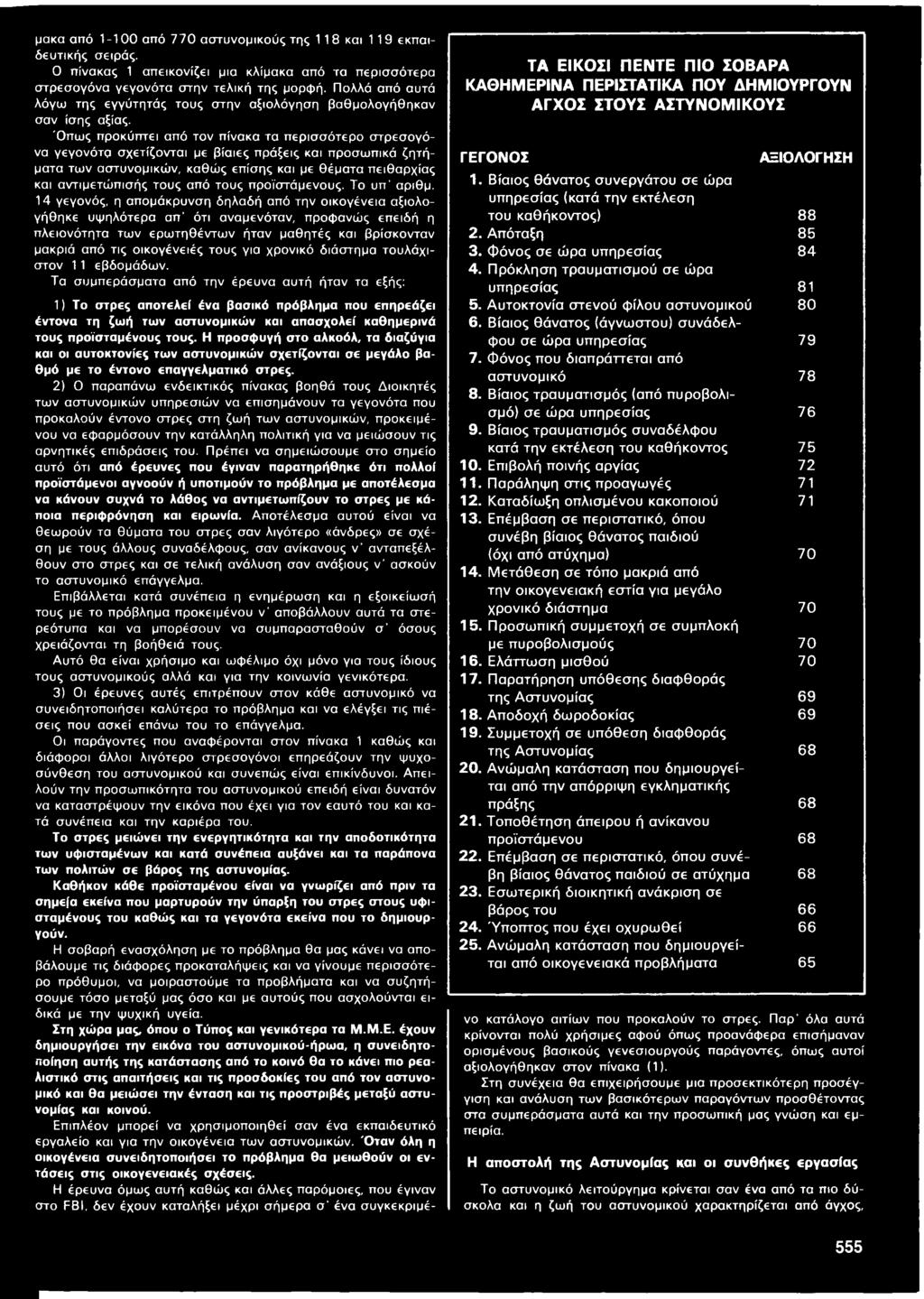 14 γεγονός, η απομάκρυνση δηλαδή από την οικογένεια αξιολογήθηκε υψηλότερα απ' ότι αναμενόταν, προφανώς επειδή η πλειονότητα των ερωτηθέντων ήταν μαθητές και βρίσκονταν μακριά από τις οικογένειές
