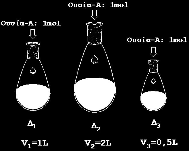 58 ΦΗΜΕΙΑ Α ΛΤΚΕΙΟΤ-Φ.Κ.ΥΙΡΥΙΡΗ ΔΙΑΛΤΜΑΣΑ 1. Ποςότητα ουςύασ A ύςη με 1mol τη διαλύουμε αντύςτοιχα ςε : Δ1- Όγκοσ διαλύτη V1=1L Δ2- Όγκοσ διαλύτη V1=2L Δ3- Όγκοσ διαλύτη V1=0,5L α.