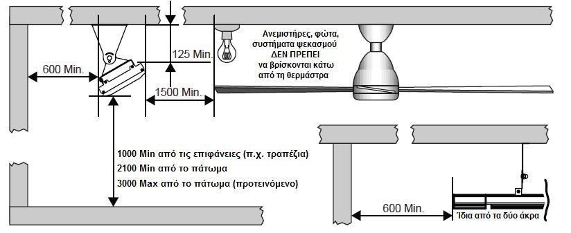 Ελάχιστες αποστάσεις όταν τοποθετείται το κάτοπτρο ΥΠΟ ΓΩΝΙΑ ΣΕ ΟΡΟΦΗ Διαδικασία Εγκατάστασης ΠΡΟΕΙΔΟΠΟΙΗΣΗ!