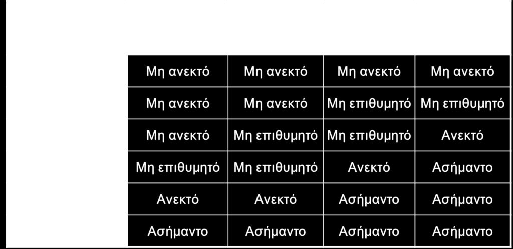 συνιστωσών και των στοιχείων του σιδηροδρομικού συστήματος ότι