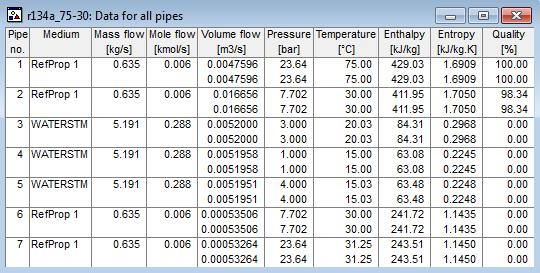 Πίνακας 2.2: Τιμές πιέσεων και ενθαλπιών βάσει των επιθυμητών θερμοκρασιών για το R134a με μετατροπή της θερμοκρασίας σε [ ο C] και της πίεσης σε [bar], [Πηγή NIST-RefProp 9.