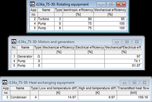 Πίνακας 2.5 Αποτελέσματα για τον εξοπλισμό - εύρος θερμοκρασιών για το R134a και 75-30 [ ο C]. 2.2.3 Αποτελέσματα για εύρος θερμοκρασιών 75-40 [ ο C] Στους πίνακες 2.