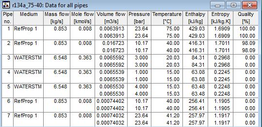 Θερμοκρασίες πριν και μετά τη Πιέσεις πριν και μετά την μετά την R134a πριν την πηγή θερμότητας αντλία Διαφορές ενθαλπιών Απόδοση Τ3 Τ4 ΔΤ P3