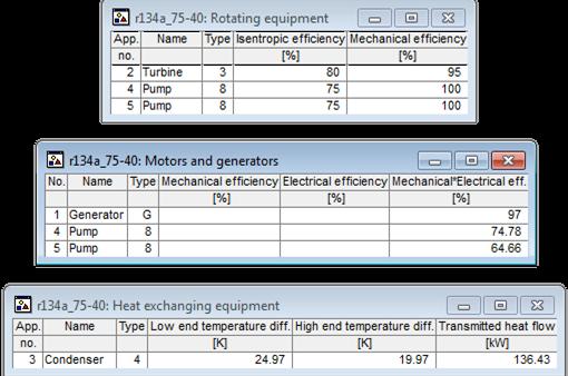 Πίνακας 2.8 Αποτελέσματα για τον εξοπλισμό - R134a και εύρος θερμοκρασιών 75-40 [ ο C]. 2.2.4 Αποτελέσματα για εύρος θερμοκρασιών 65-40 [ ο C] Στους πίνακες 2.