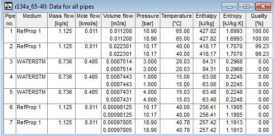 Θερμοκρασίες πριν και μετά τη Πιέσεις πριν και μετά την μετά την R134a πριν την πηγή θερμότητας αντλία Διαφορές ενθαλπιών Απόδοση Τ3 Τ4 ΔΤ P3