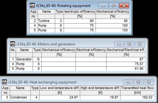 Πίνακας 2.11 Αποτελέσματα για τον εξοπλισμό - R134a και εύρος θερμοκρασιών 65-40 [ ο C]. 2.3 Ψυκτικό ρευστό HFE7000 2.3.1 Γενικά Στο Σχήμα 2.