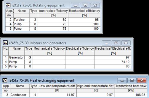 28-2.30 δίνονται αποτελέσματα υπολογισμού του βαθμού απόδοσης του οργανικού κύκλου για τα διαστήματα θερμοκρασιών 75-40 [ ο C], αποτελέσματα