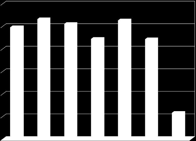 50 44,5 44,4 40 30 20 11,7 10 0 Ιανουάριος 2013Ιούλιος