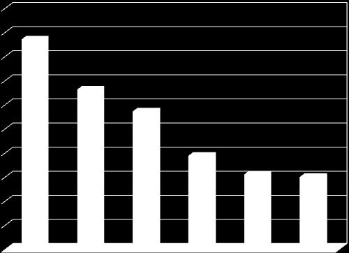 ΙΑΝΟΥΑΡΙΟΣ 2013 43,6 50 45 40 33,2 35 28,6 30 19,4 25 15,6 15 20 15 10 5 0