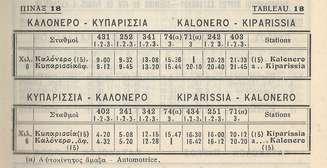 286 δια της προηγούμενης διαδρομής, Πειραιάς-Πάτρα, που συνεχίζουν μέχρι την Καλαμάτα και επιστρέφουν.