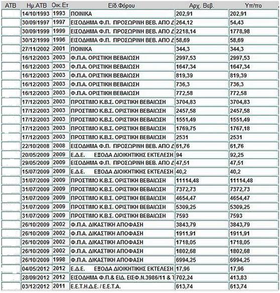 Επί της με αριθμό πρωτοκόλλου../4.7.