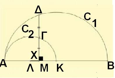 12. Θεωρούμε έναν άξονα x'x και παίρνουμε πάνω σ' αυτόν τα σταθερά σημεία Α( 1), Β(1) και ένα μεταβλητό σημείο Μ( x).