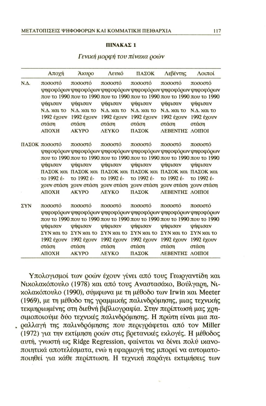 ΜΕΤΑΤΟΠΙΣΕΙΣ ΨΗΦΟΦΟΡΩΝ ΚΑΙ ΚΟΜΜΑΤΙΚΗ ΠΕΙΘΑΡΧΙΑ 117 ΠΙΝΑΚΑΣ 1 Γενική μορφή του πίνακα ροών Αποχή Άκυρο Λευκό ΠΑΣΟΚ Λεβέντης Λοιποί Ν.Δ.