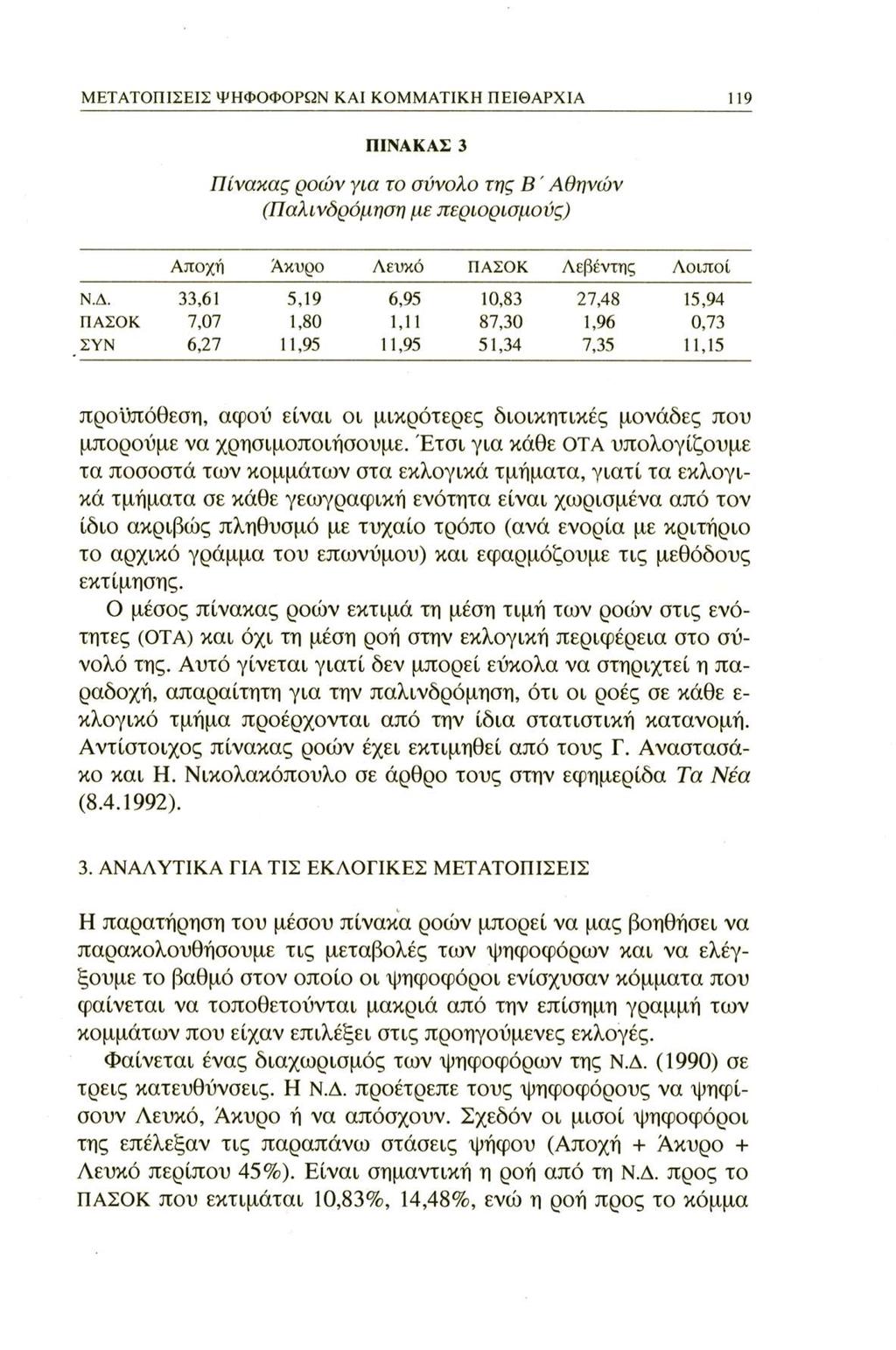 ΜΕΤΑΤΟΠΙΣΕΙΣ ΨΗΦΟΦΟΡΩΝ ΚΑΙ ΚΟΜΜΑΤΙΚΗ ΠΕΙΘΑΡΧΙΑ 119 ΠΙΝΑΚΑΣ 3 Πίνακας ροών για το σύνολο της Β ' Αθηνών (Παλινδρόμηση με περιορτσμούς) Αποχή Ακυρο Λευκό ΠΑΣΟΚ Λεβέντης Λοιποί Ν.Δ.