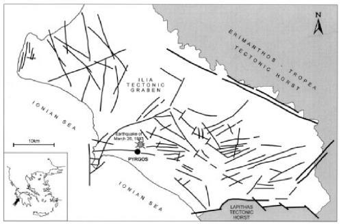 Σχήμα 3.3.4-1.