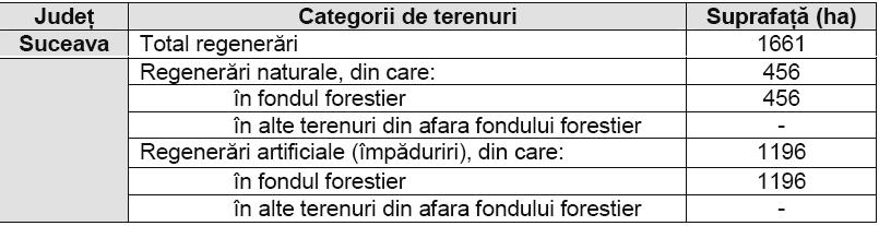 timpuri, a cărui vechime este argumentată de descoperirile arheologice din zonă.