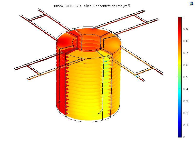 Concentration (mol/m 3 ) Σχήμα 59: Τελική Κατανομή Συγκέντρωσης Ιχνηθέτη στον Αντιδραστήρα με το πέρας τριων χρόνων παραμονής για HRT=20d και Τ=40d.