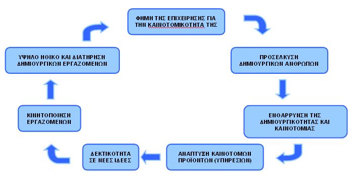 ΠΗΝΑΚΑ 1 ΥΑΡΑΚΣΖΡΗΣΗΚΑ ΔΠΗΥΔΗΡΖΜΑΣΗΚΟΤ ΚΛΗΜΑΣΟ ΣΗ ΠΡΔΠΔΗ ΝΑ ΑΠΟΦΤΓΔΗ Ζ ΔΠΗΥΔΗΡΖΖ Φησρά Δπηθνηλσλέα ΠεξηνξηζκΫλα εξγαιεέα θαη πφξνπο ΑπιΫο ππαγνξεχζεηο θαζεθφλησλ απφ ηα αλψηεξα δηνηθεηηθϊ θιηκϊθηα