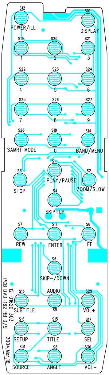 REMOTE