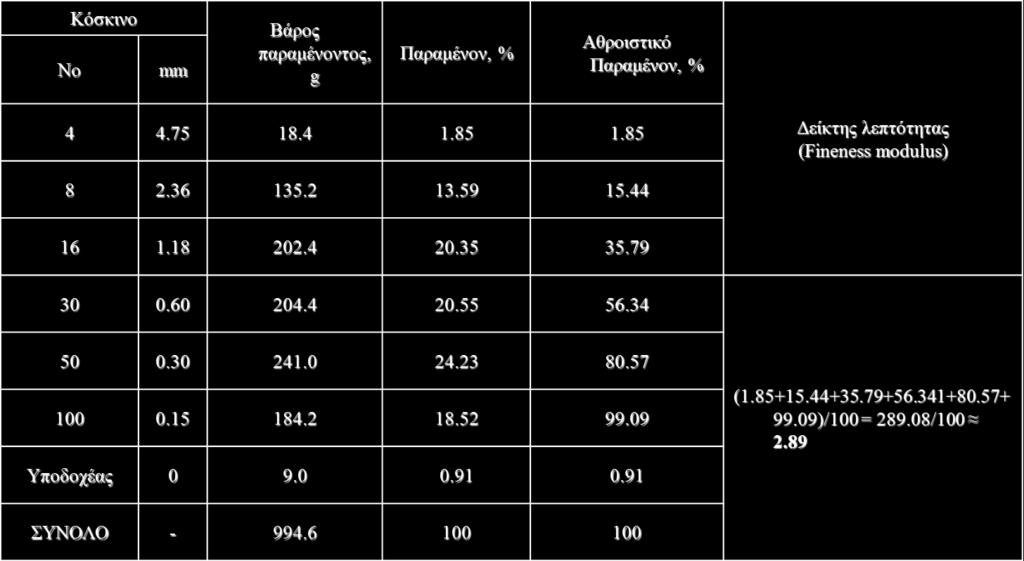 16 Πίνακας 7.1  .