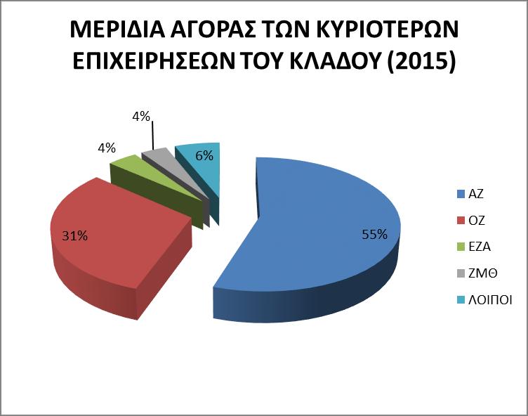 29 ΔΙΠΛΩΜΑΤΙΚΗ ΕΡΓΑΣΙΑ Σχήμα 3.