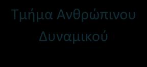 96 ΔΙΠΛΩΜΑΤΙΚΗ ΕΡΓΑΣΙΑ Γενικός Δ/ντης Τμήμα Ανθρώπινου Δυναμικού Τμήμα Παραγωγής Προμηθευτές Ποιοτικός