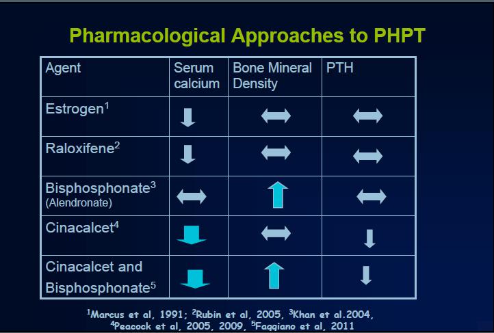 ΘΕΡΑΠΕΙΑ ΦΑΡΜΑΚΕΥΤΙΚΗ ΑΓΩΓΗ Primary Hyperparathyroidism: New Insights, Concepts and