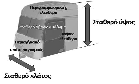 γ) Ίδιο ύψος θαλάμου άνω του πλαισίου. Το κριτήριο αυτό πληρούται αν η διαφορά ύψους των θαλάμων άνω του πλαισίου παραμένει εντός της περιοχής τιμών Z < 175mm.