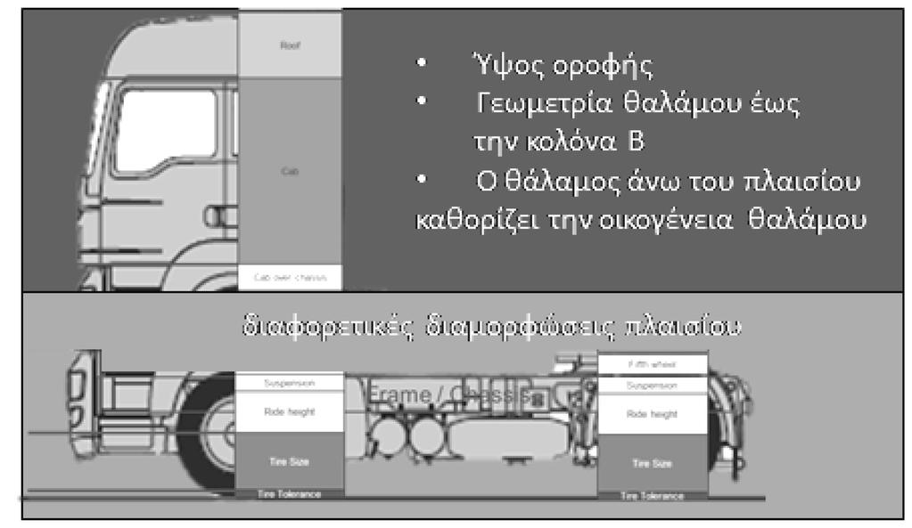 Μια οικογένεια οπισθέλκουσας αποτελείται από μέλη τα οποία μπορούν να υποβληθούν σε δοκιμές και από διαμορφώσεις οχημάτων που δεν μπορούν να υποβληθούν σε δοκιμές σύμφωνα με τον παρόντα κανονισμό. 4.