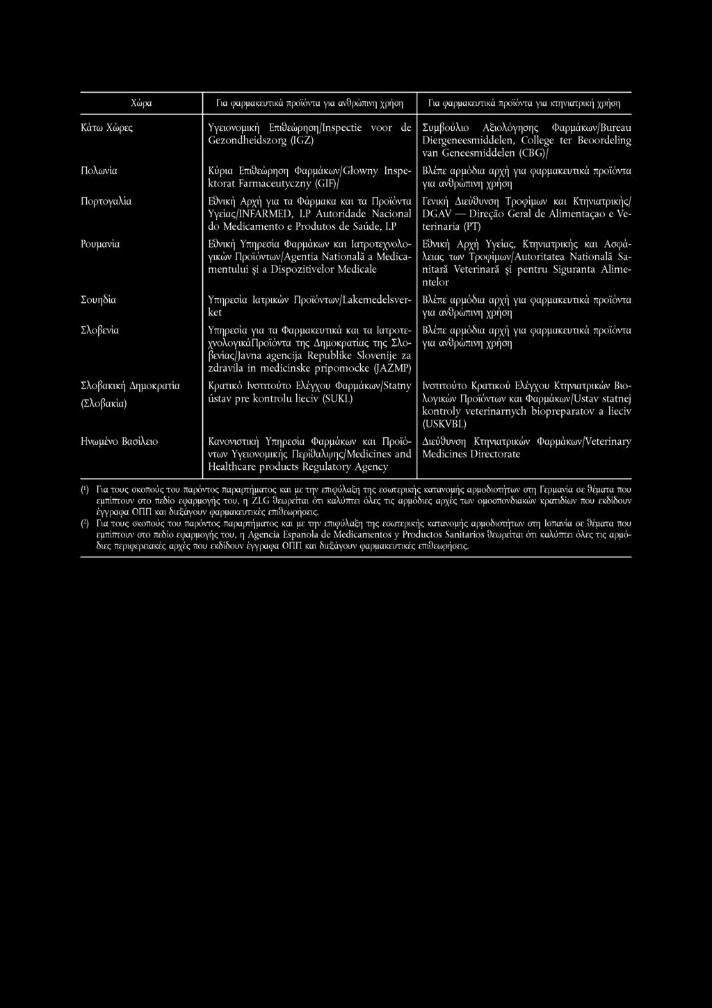 Ρ Autoridade National do Medicamento e Produtos de Saiide, I.
