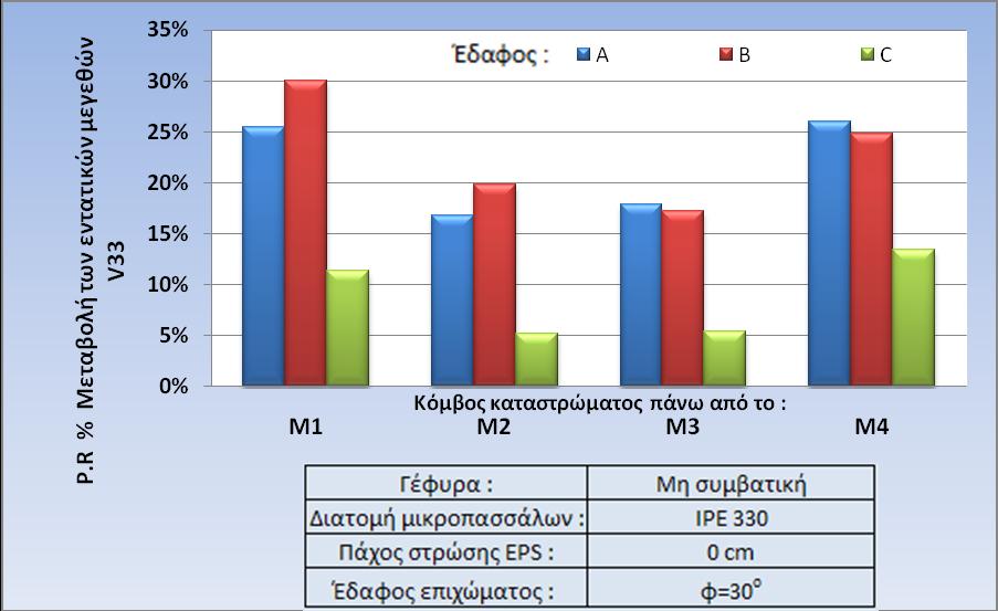 ΚΕΦΑΛΑΙΟ 5 : ΑΠΟΤΕΛΕΣΜΑΤΑ 60 Σχήμα 518 : Η