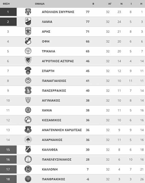 «Σας ζητώ να μην εγκαταλείψετε την προσπάθεια που οι ίδιοι ξεκινήσατε πριν από δυο χρόνια στον Ο- ΦΗ. Σταθείτε δίπλα μου, ώστε να μπορέσει η ομάδα να προχωρήσει» ανέφερε ο κ.