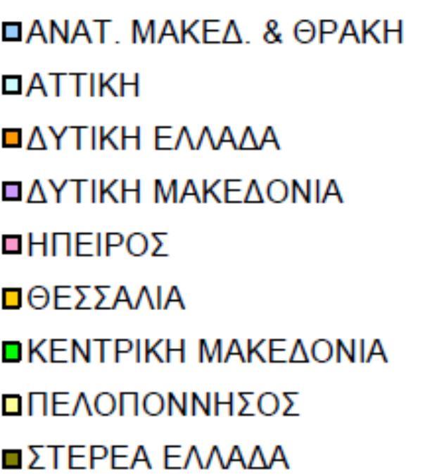 Η Δ.Ε.Η έδωσε στην δημοσιότητα κάποια στοιχεία σύμφωνα με το οποία η συνολική εγκατεστημένη υδροηλεκτρική ισχύς έφθασε τα 3.600 GW το έτος 2010.