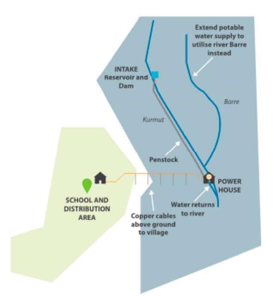 Εικόνα 4.4 Κάτοψη διανομής ηλεκτρικού ρευμάτος για την τροφοδότηση σχολικού χώρου [26] 4.5 Το παράδειγμα της Μεγάλης Βρετανίας Το Ηνωμένο Βασίλειο έχει θέση έναν φιλόδοξο στόχο.